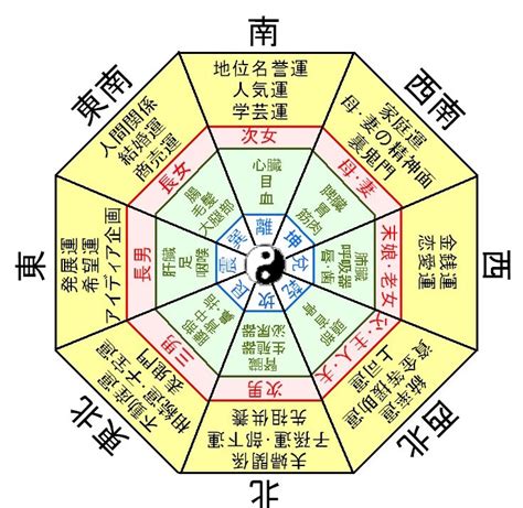 風水 日本|日本風水